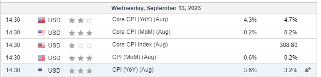 US Economic Data September 13